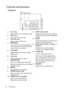 Page 10Introduction 10
Controls and functions
Projector
1. Focus ring
Adjusts the focus of the projected image.
2. Zoom ring
Adjusts the size of the image
3. Lens shift cover
Access to the lens shift knob.
4. MENU/EXIT
Turns on the On-Screen Display (OSD) 
menu. Goes back to previous OSD menu, 
exits and saves menu settings.
5. POWER
Toggles the projector between standby 
mode and on.
6. Left/
Decreases the projector volume.
7. MODE/ENTER
Selects an available picture setup mode.
Activates the selected On-Screen...