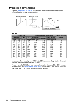 Page 18Positioning your projector 18
Projection dimensions
Refer to Dimensions on page 93 for the center of lens dimensions of this projector 
before calculating the appropriate position.
MX768
For example, If you are using the MX768 and a 200-inch screen, the projection distance is 
7417 mm and with a vertical offset of 457 mm.
If you are using the MX768 and your measured projection distance is 5.5 m (5500 mm), the 
closest match in the Distance from screen (mm) column is 5563 mm. Looking across this 
row...