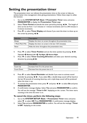 Page 43Operation43
Setting the presentation timer
The presentation timer can indicate the presentation time on the screen to help you 
achieve better time management when giving presentations. Follow these steps to utilize 
this function:
1. Go to the SYSTEM SETUP: Basic > Presentation Timer menu and press 
MODE/ENTER to display the Presentation Timer page.
2. Select Timer Period and decide the timer period by pressing  / . The length of 
time can be set from 1 to 5 minutes in 1-minute increments and 5 to 240...