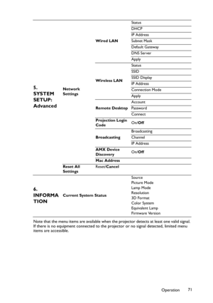 Page 71Operation71 Note that the menu items are available when the projector detects at least one valid signal. 
If there is no equipment connected to the projector or no signal detected, limited menu 
items are accessible.
5. 
SYSTEM 
SETUP: 
AdvancedNetwork 
SettingsWired LANStatus
DHCP
IP Address
Subnet Mask
Default Gateway
DNS Server
Apply
Wireless LANStatus
SSID
SSID Display
IP Address
Connection Mode
Apply
Remote DesktopAccount
Password
Connect
Projection Login 
CodeOn/Off
BroadcastingBroadcasting...