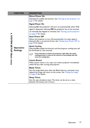 Page 77Operation77
FUNCTIONDESCRIPTION
Operation 
Settings
Direct Power On
Selecting On enables the function. See Starting up the projector on 
page 27 for details.
Signal Power On
Selecting On the projector will turn on automatically when VGA 
signal is detected. 
Selecting Off the projector has to be turnned 
on manually (by keypad or remote).
 See Starting up the projector 
on page 27 for details.
Auto Power Off
Allows the projector to turn off automatically if no input signal is 
detected after a set period...
