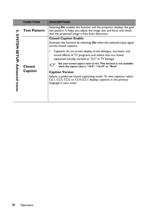 Page 80Operation 80
FUNCTIONDESCRIPTION
Test PatternSelecting On enables the function and the projector displays the grid 
test pattern. It helps you adjust the image size and focus and check 
that the projected image is free from distortion.
Closed 
Caption
Closed Caption Enable
Activates the function by selecting On when the selected input signal 
carries closed captions.
• Captions: An on-screen display of the dialogue, narration, and 
sound effects of TV programs and videos that are closed 
captioned...