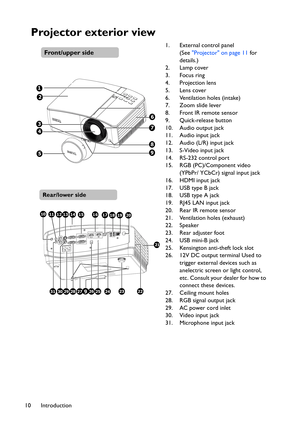 Page 10Introduction 10
Projector exterior view
1. External control panel 
(See Projector on page 11 for 
details.)
2. Lamp cover
3. Focus ring
4. Projection lens
5. Lens cover
6. Ventilation holes (intake)
7. Zoom slide lever
8. Front IR remote sensor
9. Quick-release button
10. Audio output jack
11. Audio input jack
12. Audio (L/R) input jack
13. S-Video input jack
14. RS-232 control port
15. RGB (PC)/Component video 
(YPbPr/ YCbCr) signal input jack
16. HDMI input jack
17. USB type B jack
18. USB type A jack...