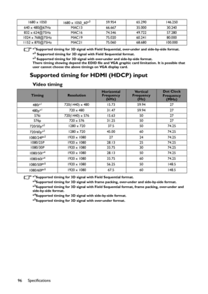 Page 96Specifications
96
*1Supported timing for 3D signal with Field Sequential, over-under and side-by-side format.
*2 Supported timing for 3D signal with Field Sequential format.
*3 Supported timing for 3D signal with over-under and side-by-side format.
There timing showing depend the EDID file and VGA graphic card limitation. It is possible that 
user cannot choose the above timings on VGA display card.
Supported timing for HDMI (HDCP) input
Video timing
*1Supported timing for 3D signal with Field Sequential...