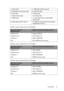 Page 21Connection 21 Computer system requirements for USB display::
Computer system requirements for WiFi display::
Computer system requirements for LAN display:: 1. Audio cable 7. USB cable (mini-B to type A)
2. Microphone 3.5 mini jack cable 8. Audio L/R cable
3. VGA cable 9. Video cable
4. VGA to DVI-A cable 10. S-Video cable
5. HDMI cable 11. Component Video to VGA (DSub) 
adapter cable
6. USB cable (type B to type A) 12. USB flash drive/hard disk drive/wireless 
dongle/keyboard/mouse
Operation System...