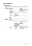 Page 67Operation67
Menu operation
Menu system
Please note that the on-screen display (OSD) menus vary according to the signal type 
selected.
Main menu Sub-menu Options
1. 
DISPLAY
Wall ColorOff/Light Yellow/Pink/Light Green/
Blue/Blackboard
Aspect Ratio Auto/Real/4:3/16:9/16:10
2D Keystone
Corner Fit
Surface FitHorizontal 
Surface Fit
Vertical Surface 
Fit
Position
Phase
H. Size
Digital Zoom
3D3D modeAuto/Top Bottom/Frame 
Sequential/Frame Packing/Side by 
Side/Off
3D Sync Invert Disable/Invert
Save 3D...