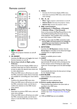 Page 11  11
  Overview
Remote control
1. ON, OFF
Toggles the projector between on and off 
mode.
2. 3D, INVERT
Launches the 3D menu and toggles the invert 
function between on and off.
3. Arrow keys ( Left,  Right,  Up, 
Down)
When the On-Screen Display (OSD) menu is 
activated, these keys are used as directional 
arrows to select the desired menu items and 
to make adjustments. 
When the OSD menu is off and you are under 
the MHL connection mode, these arrows keys 
are available for controlling your smart...