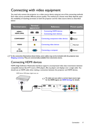 Page 17  17
  Connection
Connecting with video equipment
You need only connect the projector to a video source device using just one of the connecting methods. 
Each video source provides different picture quality. The method you choose most likely depends upon 
the availability of matching terminals on both the projector and the video source device as described 
below:
In the connection illustrations shown below, some cables may not be included with the projector (see 
Shipping contents). They are commercially...