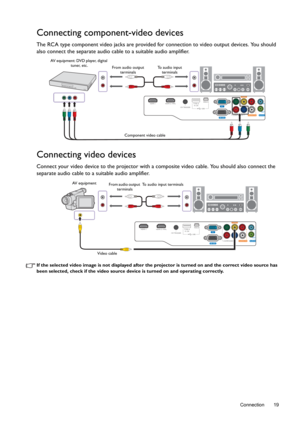 Page 19  19
  Connection
Connecting component-video devices
The RCA type component video jacks are provided for connection to video output devices. You should 
also connect the separate audio cable to a suitable audio amplifier.
Connecting video devices
Connect your video device to the projector with a composite video cable. You should also connect the 
separate audio cable to a suitable audio amplifier.
If the selected video image is not displayed after the projector is turned on and the correct video source...