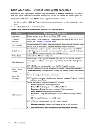 Page 3434 Menu Functions  
Basic OSD menu - without input signals connected
As there’s no input signal to your projector, only the submenus of Settings under Basic OSD menu - 
with input signals connected are available. Menu options that are not available will become grayed out. 
To access the OSD menu, press MENU on the projector or remote control.
•  Use the arrow keys (///) on the projector or remote control to move through the menu 
items.
• Use OK to confirm the selected menu item.
To switch from the Basic...