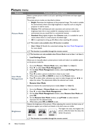 Page 3636 Menu Functions  
Picture menu
SubmenuFunctions and Descriptions
Picture Mode
Selects a preset picture mode to suit your operating environment and input signal 
picture type.
The preset picture modes are described as below:
• Bright: Maximizes the brightness of the projected image. This mode is suitable 
for environments where extra-high brightness is required, such as using the 
projector in well lit rooms.
• Cinema: With well-balanced color saturation and contrast with a low 
brightness level, this...