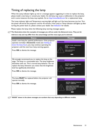 Page 51  51
  Maintenance
Timing of replacing the lamp
When the Lamp indicator lights up red or a message appears suggesting it is time to replace the lamp, 
please install a new lamp or consult your dealer. An old lamp may cause a malfunction in the projector 
and in some instances the lamp may explode. Go to http://www.BenQ.com for a replacement lamp.
The Lamp indicator light and Temperature warning light will light up if the lamp becomes too hot. Turn 
the power off and let the projector cool for 45 minutes....