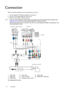 Page 1616 Connection  
Connection
When connecting a signal source to the projector, be sure to:
1. Turn all equipment off before making any connections.
2. Use the correct signal cables for each source.
3. Make sure the cables are firmly inserted.
•  In the connection illustrations shown below, some cables may not be included with the projector (see 
Shipping contents). They are commercially available from electronics stores.
•  The illustrations below are for reference only. The rear connecting jacks available...
