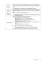 Page 33  33
  Menu Functions
• HDMI 
Format
Selects an input source type for the HDMI signal. You can also manually select the 
source type. The different source types carry different standards for the brightness 
level.
HDMI Format is only available when the HDMI signal is selected.
• Reset Lamp 
TimerActivates this function only after a new lamp is installed. When you select Reset, a 
Reset Successfully message displays to notify that the lamp time has been reset to 
0. 
• Reset All 
SettingsReturns all...