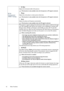 Page 4242 Menu Functions  
PC & 
Component 
YPbPr Tuning
• H. Size 
Adjusts the horizontal width of the picture.
This function is only available when the Component or PC signal is selected.
• Phase 
Adjusts the clock phase to reduce picture distortion.
This function is only available when the Component or PC signal is selected.
• Auto
Adjusts the phase and frequency automatically.
This function is only available when the PC signal is selected.
3D
This projector supports playing three-dimensional (3D) content...