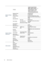 Page 4848 Menu Functions  
System Setup : 
Basic
Language
Background Color Black/Blue/Purple
Splash Screen BenQ/Black/Blue
Projector Position Front/Front Ceiling/Rear/Rear Ceiling
Auto OffDisable/5 min/10 min/15 min/20 min/25 min/
30 min
Direct Power On On/Off
Menu SettingsMenu Type Basic/Advanced
Menu Display Time5 sec/10 sec/15 sec/20 sec/25 sec/30 sec/
Always On
Blank Reminder Message On/Off
Source Rename
Auto Source On/Off
System Setup : 
Advanced
Reset Lamp Timer Reset/Cancel
HDMI SettingsHDMI Format...