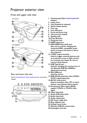 Page 9  9
  Overview
Projector exterior view
Front and upper side view 
1. Control panel (See Control panel for 
details.)
2. Lamp cover
3. Vent (heated air exhaust)
4. Quick-release button
5. Lens cap
6. Lens shift lever
7. Focus and Zoom ring
8. Vent (cool air intake)
9. Speaker grill
10. Front IR sensor
11. Projection lens
12. HDMI input port
13. MHL/HDMI dual mode port
Also can be used for charging the 
connected MHL compatible smart 
device as long as the power is fed to 
the projector.
14. 12VDC output...