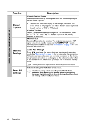 Page 44Operation 44
Function Description
Closed 
Caption
Closed Caption Enable
Activates the function by selecting On when the selected input signal 
carries closed captions.
•  Captions: An on-screen display of the dialogue, narration, and 
sound effects of TV programs and videos that are closed captioned 
(usually marked as CC in TV listings).
Caption Version
Selects a preferred closed captioning mode. To view captions, select 
CC1, CC2, CC3, or CC4 (CC1 displays captions in the primary 
language in your...