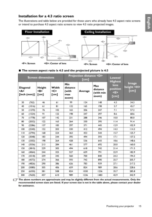 Page 15  15
  Positioning your projector
EnglishInstallation for a 4:3 ratio screen
The illustrations and table below are provided for those users who already have 4:3 aspect ratio screens 
or intend to purchase 4:3 aspect ratio screens to view 4:3 ratio projected images.
 The screen aspect ratio is 4:3 and the projected picture is 4:3
The above numbers are approximate and may be slightly different from the actual measurements. Only the 
recommended screen sizes are listed. If your screen size is not in the...