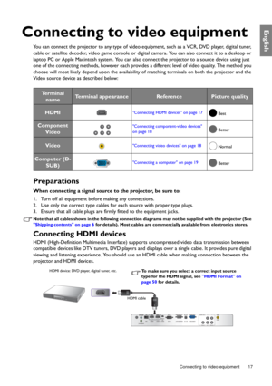 Page 17  17
  Connecting to video equipment
English
Connecting to video equipment
You can connect the projector to any type of video equipment, such as a VCR, DVD player, digital tuner, 
cable or satellite decoder, video game console or digital camera. You can also connect it to a desktop or 
laptop PC or Apple Macintosh system. You can also connect the projector to a source device using just 
one of the connecting methods, however each provides a different level of video quality. The method you 
choose will...