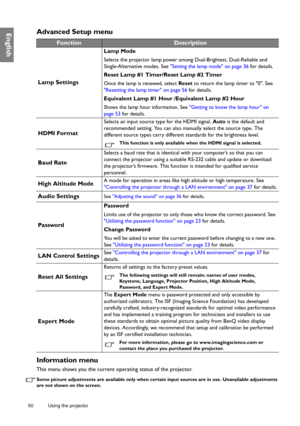 Page 5050 Using the projector  
EnglishAdvanced Setup menu
Information menu
This menu shows you the current operating status of the projector.
Some picture adjustments are available only when certain input sources are in use. Unavailable adjustments 
are not shown on the screen.
FunctionDescription
Lamp Settings
Lamp Mode
Selects the projector lamp power among Dual-Brightest, Dual-Reliable and 
Single-Alternative modes. See Setting the lamp mode on page 36 for details.
Reset Lamp #1 Timer/Reset Lamp #2 Timer...
