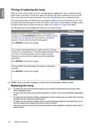 Page 5454 Additional information  
EnglishTiming of replacing the lamp
When the Lamp indicator lights up red or a message appears suggesting it is time to replace the lamp, 
please install a new lamp or consult your dealer. An old lamp may cause a malfunction in the projector 
and in some instances the lamp may explode. Go to http://lamp.BenQ.com for a replacement lamp.
The Lamp indicator light and Temperature warning light will light up if the lamp becomes too hot. Turn 
the power off and let the projector...