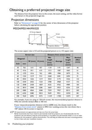 Page 14Positioning your projector 14
Obtaining a preferred projected image size
The distance from the projector lens to the screen, the zoom setting, and the video format 
each factors in the projected image size.
Projection dimensions 
Refer to Dimensions on page 53 for the center of lens dimensions of this projector 
before calculating the appropriate position.
MS524/MS514H/MX525
The screen aspect ratio is 4:3 and the projected picture is in a 4:3 aspect ratio
For example, if you are using an 120-inch screen,...