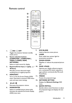 Page 11Introduction 11
Remote control
1. ON/OFF
Toggles the projector between standby 
mode and on.
2. Source selection buttons 
(COMPUTER 1, COMPUTER 2, 
VIDEO, S-VIDEO, HDMI, 
NETWORK
)
Selects an input source for display.
3. Keystone/Arrow keys ( / Up,  /
Down)
Manually corrects distorted images 
resulting from an angled projection.
4. MENU/EXIT
Turns on the On-Screen Display (OSD) 
menu. Goes back to previous OSD menu, 
exits and saves menu settings.
5. Left/
Decreases the projector volume. 
6. MODE/ENTER...