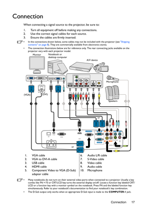 Page 17Connection 17
Connection
When connecting a signal source to the projector, be sure to:
1. Turn all equipment off before making any connections.
2. Use the correct signal cables for each source.
3. Ensure the cables are firmly inserted.
•  In the connections shown below, some cables may not be included with the projector (see Shipping 
contents on page 8). They are commercially available from electronics stores.
•  The connection illustrations below are for reference only. The rear connecting jacks...