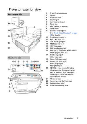 Page 9Introduction 9
Projector exterior view
1. Front IR remote sensor
2. Mirror
3. Projection lens
4. Speaker grill
5. Vent (cool air intake)
6. Focus ring
7. Vent (heated air exhaust)
8. Lamp cover
9. External control panel
(See Controls and functions on page 
10 for details.)
10. Top IR remote sensor
11. RJ45 LAN input jack
12. USB mini B type port
13. RS232 control port
14. HDMI-input port
15. RGB signal output jack
16. RGB (PC)/Component Video (YPbPr/ 
YCbCr) signal input jack
17. S-Video input jack
Video...