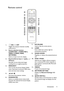 Page 11Introduction 11
Remote control
1. ON/OFF
Toggles the projector between standby 
mode and on.
2. Source selection buttons 
(COMPUTER 1, COMPUTER 2, 
VIDEO, S-VIDEO, HDMI, 
NETWORK
)
Selects an input source for display.
3. Keystone/Arrow keys ( / Up,  /
Down)
Manually corrects distorted images 
resulting from an angled projection.
4. MENU/EXIT
Turns on the On-Screen Display (OSD) 
menu. Goes back to previous OSD menu, 
exits and saves menu settings.
5. Left/
Decreases the projector volume. 
6. MODE/ENTER...