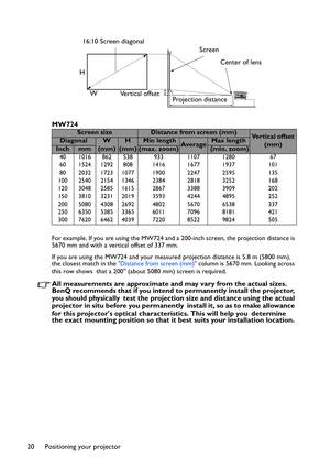 Page 20
Positioning your projector
20 MW724
For example, If you are using the MW724 and a 200-inch screen, the projection distance is 
5670 mm and with a vertical offset of 337 mm.
If you are using the MW724 and your measured projection distance is 5.8 m (5800 mm), 
the closest match in the 
Distance from screen (mm)  column is 5670 mm. Looking across 
this row shows  that a 200 (about 5080 mm) screen is required.
All measurements are approximate and may vary from the actual sizes.  
BenQ recommends that if you...