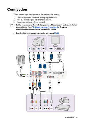 Page 21
Connection 21
Connection
When connecting a signal source to the projector, be sure to:
1. Turn all equipment off before making any connections.
2. Use the correct signal cables for each source.
3. Ensure the cables are firmly inserted. 
• In the connections shown below, some cables may not be included with the projector (see  Shipping contents on page 8 ). They are 
commercially available from electronics stores.
• For detailed connection methods, see pages  22-26.
1
2
3
2
4135
HDMIUSB
USBHDMI
HDMI...