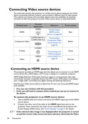 Page 24
Connection
24
Connecting Video source devices
You need only connect the projector to a Video source device using just one of the 
above connecting methods, however each provides a different level of video quality. 
The method you choose will most likely depend upon the availability of matching 
terminals on both the projector and the Video source device as described below:
Connecting an HDMI source device
The projector provides an HDMI input jack that allows you to connect it to an HDMI 
source device...