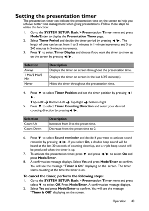 Page 43
Operation 43
Setting the presentation timer
The presentation timer can indicate the presentation time on the screen to help you 
achieve better time management when giving presentations. Follow these steps to 
utilize this function:
1. Go to the SYSTEM SETUP: Basic > Presentation Timer  menu and press 
Mode/Enter  to display the  Presentation Timer  page.
2. Select  Timer Period  and decide the timer period by pressing  / . The 
length of time can be set from 1 to 5 minutes in 1-minute increments and 5...