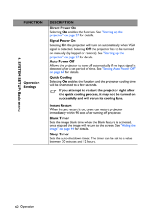 Page 60
Operation
60
FUNCTIONDESCRIPTION
Operation 
Settings Direct Power On
Selecting 
On enables the function. See  Starting up the 
projector on page 27  for details.
Signal Power On
Selecting On  the projector will turn on automatically when VGA 
signal is detected. 
Selecting Off  the projector has to be turnned 
on manually (by keypad or remote).
 See Starting up the 
projector on page 27
 for details.
Auto Power Off
Allows the projector to turn off automatically if no input signal is 
detected after a...