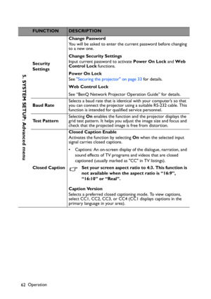 Page 62
Operation
62
FUNCTIONDESCRIPTION
Security 
Settings Change Password
You will be asked to enter the current password before changing 
to a new one.
Change Security Settings
Input current password to activate 
Power On Lock and Web 
Control Lock  functions.
Power On Lock
See  Securing the projector on page 33  for details.  
Web Control Lock
See “BenQ Network Projector Operation Guide” for details. 
Baud Rate Selects a baud rate that is identical with your computer’s so that 
you can connect the projector...