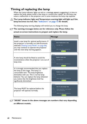 Page 68
Maintenance
68
Timing of replacing the lamp
When the Lamp indicator lights up red or a message appears suggesting it is time to 
replace the lamp, please install a new lamp or consult your dealer. An old lamp may 
cause a malfunction in the projector and  in some instances the lamp may explode.
The Lamp indicator light and Temperature warning light will light up if the 
lamp becomes too hot. See  Indicators on page 72 for details.
The following lamp warning displays will remind you to change the lamp....