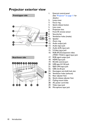 Page 10
Introduction
10
Projector exterior view
1. External control panel 
(See Projector on page 11  for 
details.)
2. Lamp cover
3. Focus ring
4. Quick-release button
5. Lens cover
6. Projection lens
7. Front IR remote sensor
8. Security bar
9. Ventilation holes (intake)
10. Speaker
11. Zoom ring
12. Audio output jack
13. Audio input jack
14. Audio (L/R) input jack
15. S-Video input jack
16. RGB (PC)/Component video  (YPbPr/ YCbCr) signal input jack
17. RGB signal output jack
18. HDMI input jack
19. RS-232...