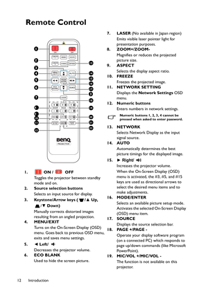 Page 12Introduction 12
Remote Control
1.  ON /  OFF
Toggles the projector between standby 
mode and on.
2. Source selection buttons
Selects an input source for display.
3. Keystone/Arrow keys ( /▲ Up, 
/▼ Down)
Manually corrects distorted images 
resulting from an angled projection.
4. MENU/EXIT
Turns on the On-Screen Display (OSD) 
menu. Goes back to previous OSD menu, 
exits and saves menu settings.
5.◄ Left/ 
Decreases the projector volume.
6. ECO BLANK
Used to hide the screen picture.7. LASER (No available...