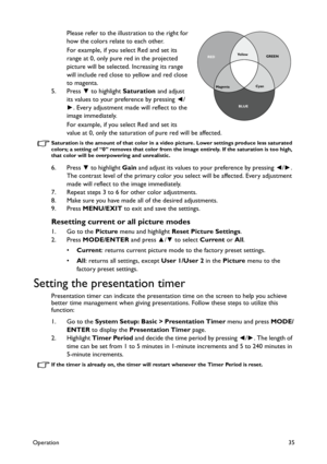 Page 35Operation35
Please refer to the illustration to the right for 
how the colors relate to each other.
For example, if you select Red and set its 
range at 0, only pure red in the projected 
picture will be selected. Increasing its range 
will include red close to yellow and red close 
to magenta.
5. Press ▼ to highlight Saturation and adjust 
its values to your preference by pressing ◄/
►. Every adjustment made will reflect to the 
image immediately.
For example, if you select Red and set its 
value at 0,...