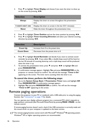 Page 36Operation 36
3. Press ▼ to highlight Timer Display and choose if you want the timer to show up 
on the screen by pressing ◄/►. 
4. Press ▼ to highlight Timer Position and set the timer position by pressing ◄/►.
5. Press ▼ to highlight Timer Counting Direction and select your desired counting 
direction by pressing ◄/►. 
6. Press ▼ to highlight Sound Reminder and decide if you want to activate sound 
reminder by pressing ◄/►. If you select On, a double beep sound will be heard at 
the last 30 seconds of...