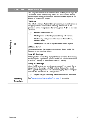 Page 47Operation47
1. Display menu
3D
This projector features a 3D function which enables you to enjoy the 
3D movies, videos, and sporting events in a more realistic way by 
presenting the depth of the images. You need to wear a pair of 3D 
glasses to view the 3D images.
3D Mode
The default setting is Auto and the projector automatically chooses 
an appropriate 3D format when detecting 3D contents. If the 
projector cannot recognize the 3D format, press  /  to choose a 
3D mode.
When the 3D function is on:...