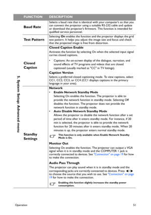 Page 51Operation51
5. System Setup: Advanced menu
Baud Rate
Selects a baud rate that is identical with your computer’s so that you 
can connect the projector using a suitable RS-232 cable and update 
or download the projector’s firmware. This function is intended for 
qualified service personnel.
Te s t  P a t t e r nSelecting On enables the function and the projector displays the grid 
test pattern. It helps you adjust the image size and focus and check 
that the projected image is free from distortion.
Closed...