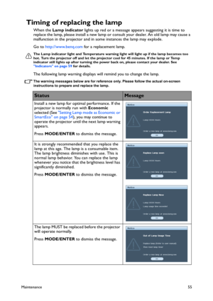 Page 55Maintenance55
Timing of replacing the lamp
When the Lamp indicator lights up red or a message appears suggesting it is time to 
replace the lamp, please install a new lamp or consult your dealer. An old lamp may cause a 
malfunction in the projector and in some instances the lamp may explode.
Go to http://www.benq.com for a replacement lamp.
The Lamp indicator light and Temperature warning light will light up if the lamp becomes too 
hot. Turn the projector off and let the projector cool for 45 minutes....