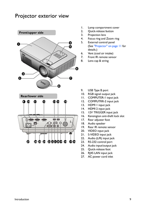 Page 9Introduction9
Projector exterior view
1. Lamp compartment cover
2. Quick-release button
3. Projection lens
4. Focus ring and Zoom ring
5. External control panel 
(See Projector on page 11 for 
details.)
6. Vent (cool air intake)
7. Front IR remote sensor
8. Lens cap & string
9. USB Type B port
10. RGB signal output jack
11. COMPUTER-1 input jack
12. COMPUTRR-2 input jack
13. HDMI 1 input jack
14. HDMI 2 input jack
15. 12V TRIGGER input jack
16. Kensington anti-theft lock slot
17. Rear adjuster foot
18....