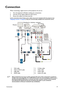 Page 19Connection19
Connection
When connecting a signal source to the projector, be sure to:
1. Turn all equipment off before making any connections.
2. Use the correct signal cables for each source.
3. Ensure the cables are firmly inserted. 
In the connections shown below, some cables may not be included with the projector (see 
Shipping contents on page 8). They are commercially available from electronics stores.
• Many notebooks do not turn on their external video ports when connected to a projector....