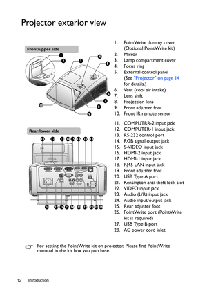 Page 12Introduction 12
Projector exterior view
1. PointWrite dummy cover 
(Optional PointWrite kit)
2. Mirror
3. Lamp compartment cover
4. Focus ring
5. External control panel 
(See Projector on page 14 
for details.)
6. Vent (cool air intake)
7. Lens shift
8. Projection lens
9. Front adjuster foot
10. Front IR remote sensor
11. COMPUTRR-2 input jack
12. COMPUTER-1 input jack
13. RS-232 control port
14. RGB signal output jack
15. S-VIDEO input jack
16. HDMI-2 input jack
17. HDMI-1 input jack
18. RJ45 LAN input...