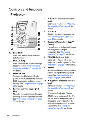 Page 14Introduction 14
Controls and functions
Projector 
1. Lens Shift
Used Hex Key to adjust the lens 
shift function.
2. FOCUS Ring
Used to adjust the projected image 
appearance. See Fine-tuning the 
image size and clarity on page 30 
for details.
3. MENU/EXIT
Turns on the On-Screen Display 
(OSD) menu. Goes back to previous 
OSD menu, exits and saves menu 
settings. 
See Using the menus on page 
31 for details.
4. Keystone/Arrow keys ( /▲ 
Up)
Manually corrects distorted images 
resulting from an angled...