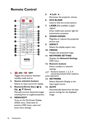 Page 16Introduction 16
Remote Control  
1.  ON /  OFF
Toggles the projector between 
standby mode and on.
2. Source selection buttons
Selects an input source for display.
3. Keystone/Arrow keys ( /▲ 
Up, /▼ Down)
Manually corrects distorted images 
resulting from an angled projection.
4. MENU/EXIT
Turns on the On-Screen Display 
(OSD) menu. Goes back to 
previous OSD menu, exits and 
saves menu settings.5.◄ Left/ 
Decreases the projector volume.
6. ECO BLANK
Used to hide the screen picture.
7. LASER (No...